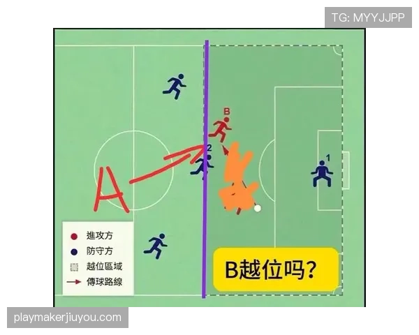 足球规则中“有意触球”如何影响越位判罚？
